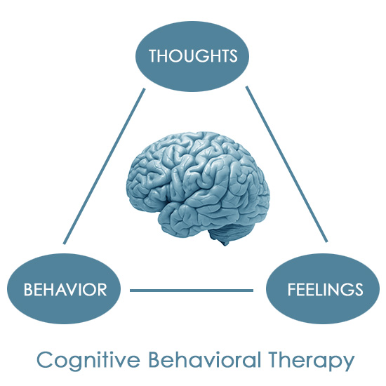The Far Reaching Benefits of Cognitive Behavioral Therapy